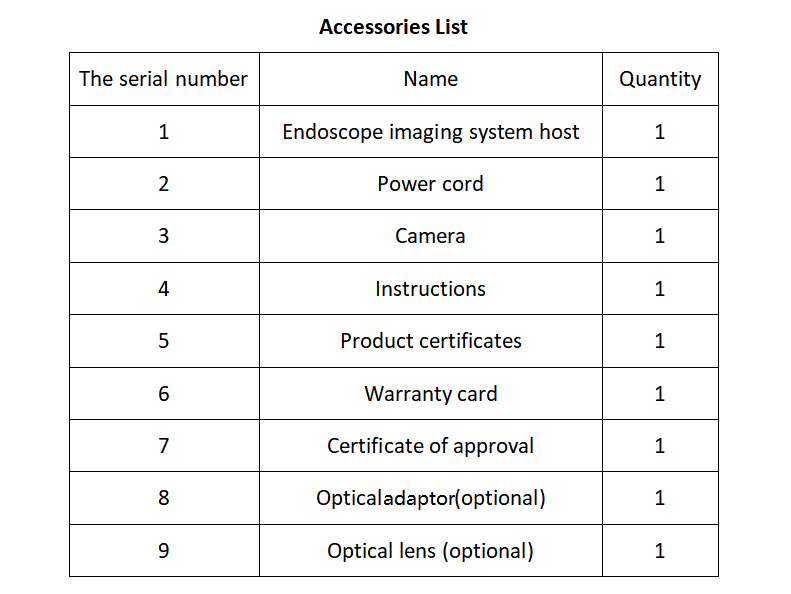 Full HD Video Record CMOS Medical Camera Processor For Rigid Surgical Gynecology Laparoscope Camera System